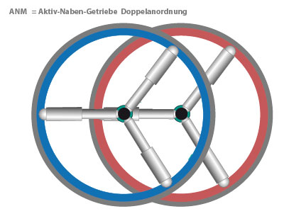 Aktiv Naben Getriebe